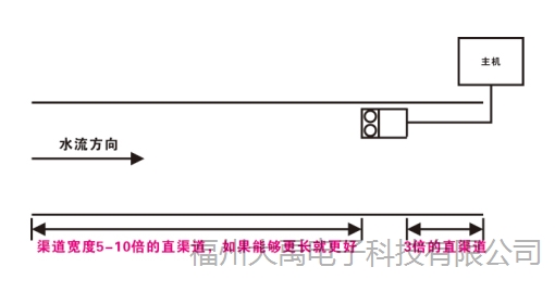 說(shuō)明: http://image0.chunsuns.com/site501/upload/album/20181018/2018101812140695201611.jpg
