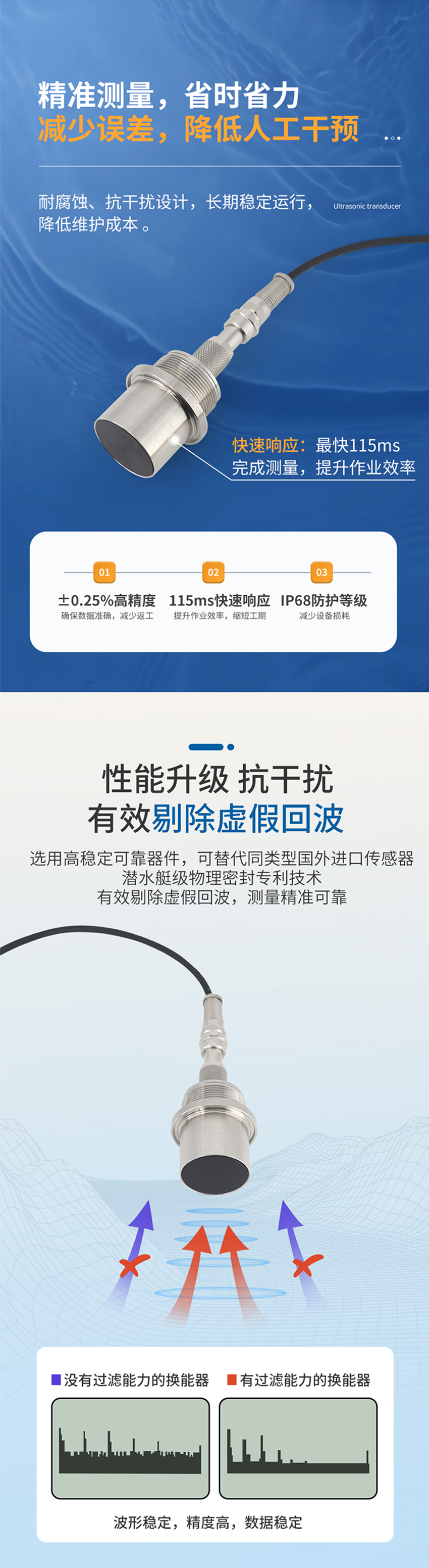 M36水下避障傳感器（plus款，304外殼，帶航空插頭）.716詳情頁_03.jpg