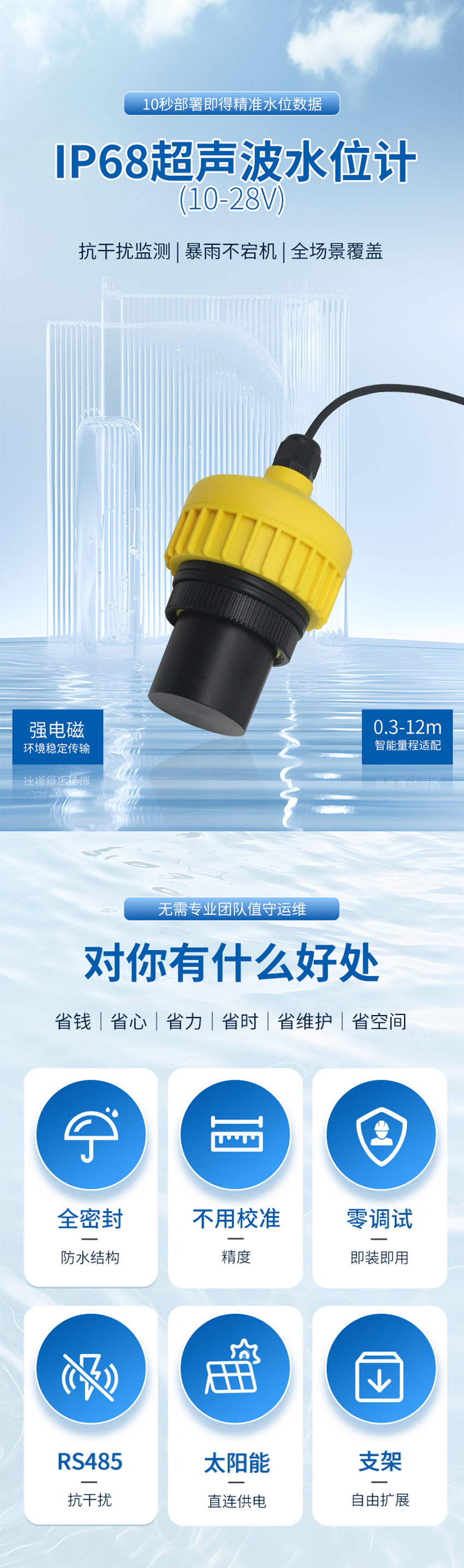 IP68超聲波水位計(jì)(28VDC供電)10米量程.詳情頁_01.jpg