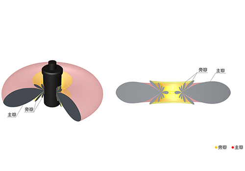 水平無方向型水聲換能器