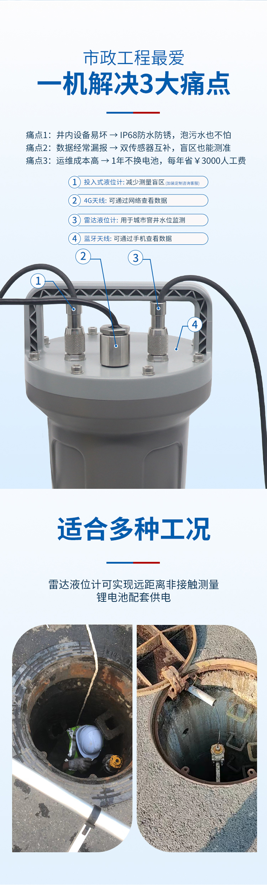 低功耗雷達(dá)窨井液位計_04.jpg